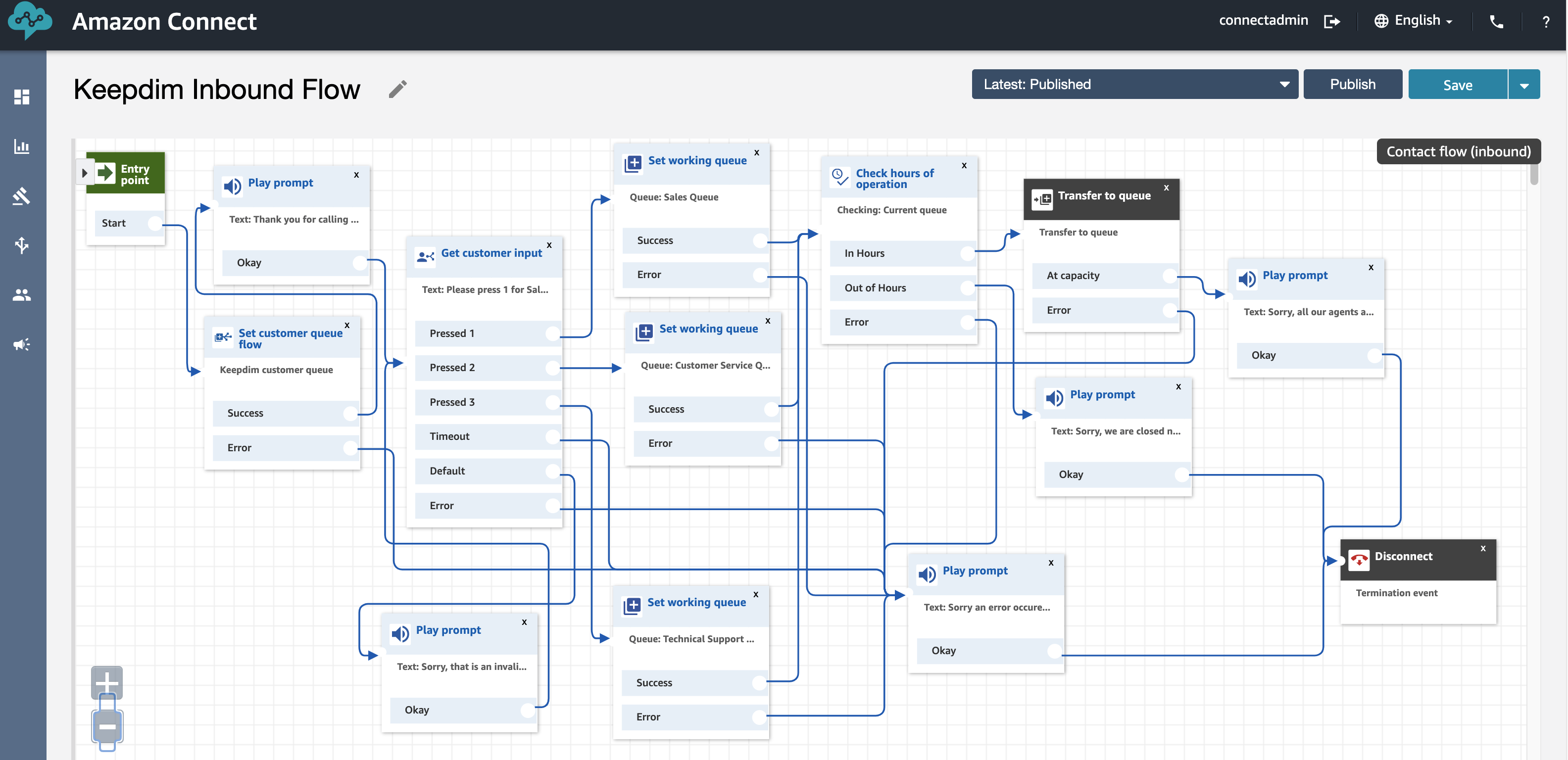 contact flow view